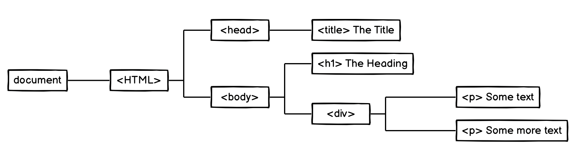 dom_revision_2