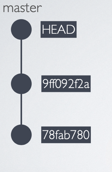 git_log