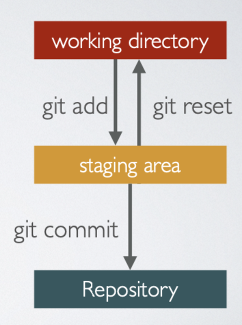 git_reset.png