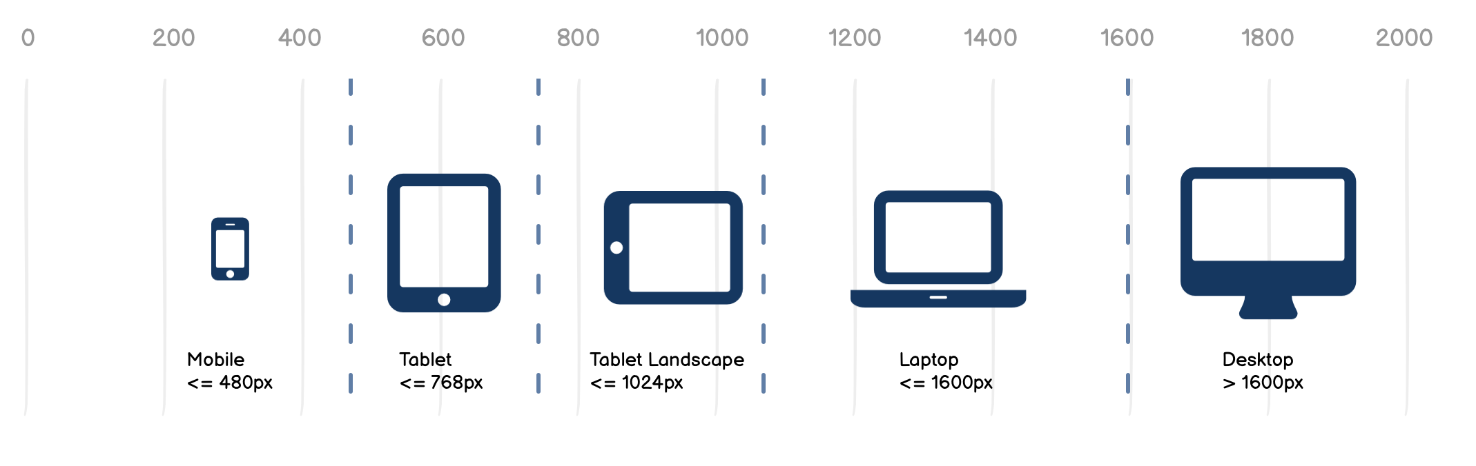 screen sizes