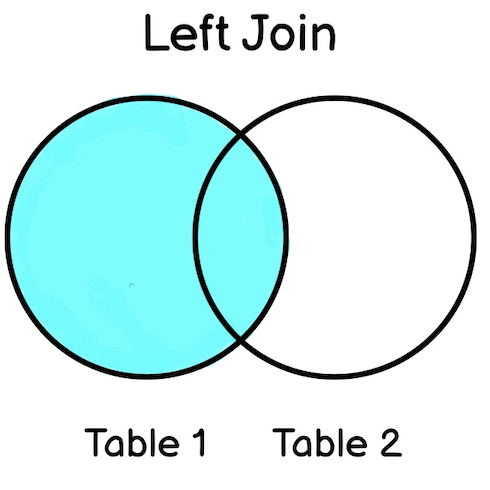 left join