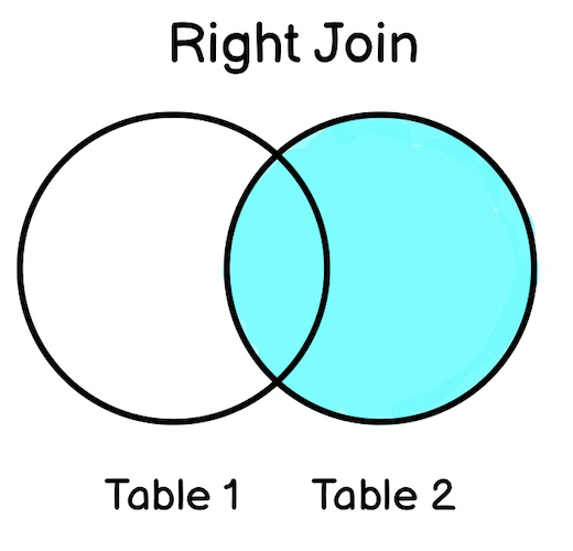 right join